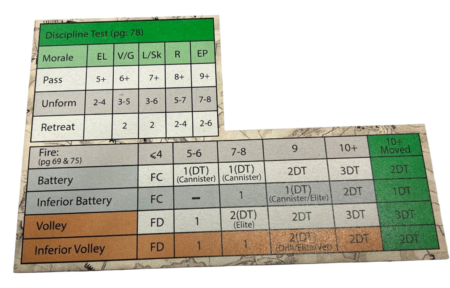 Measuring Widget GDA2 - Inches (TTR) - Battlefield Accessories